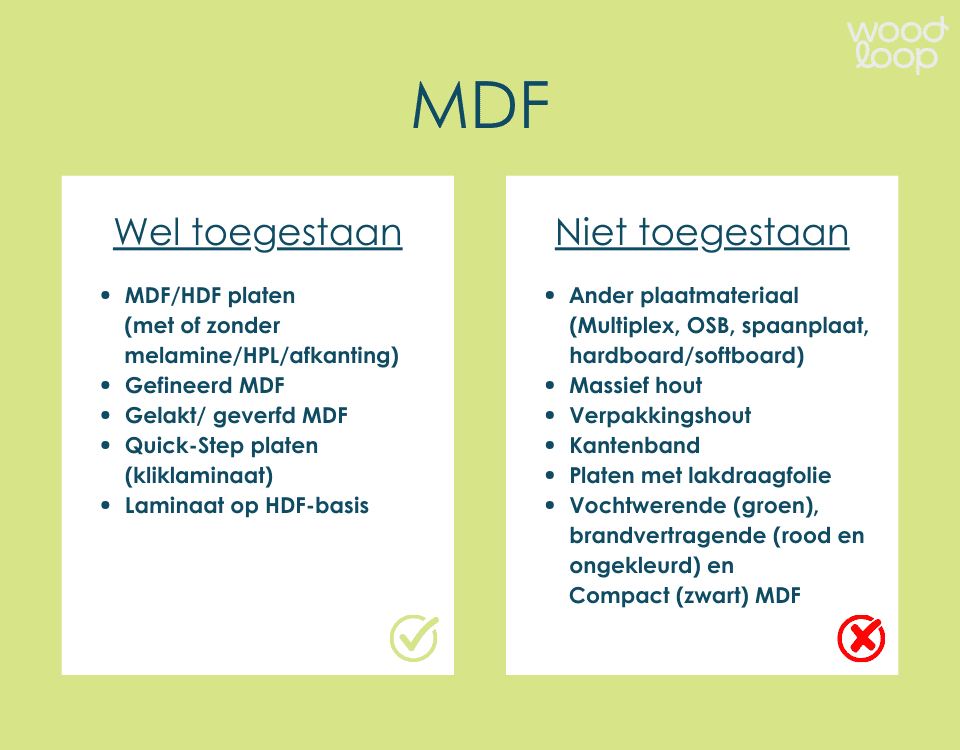 Vernieuwde acceptatiekaarten 2025 (1)