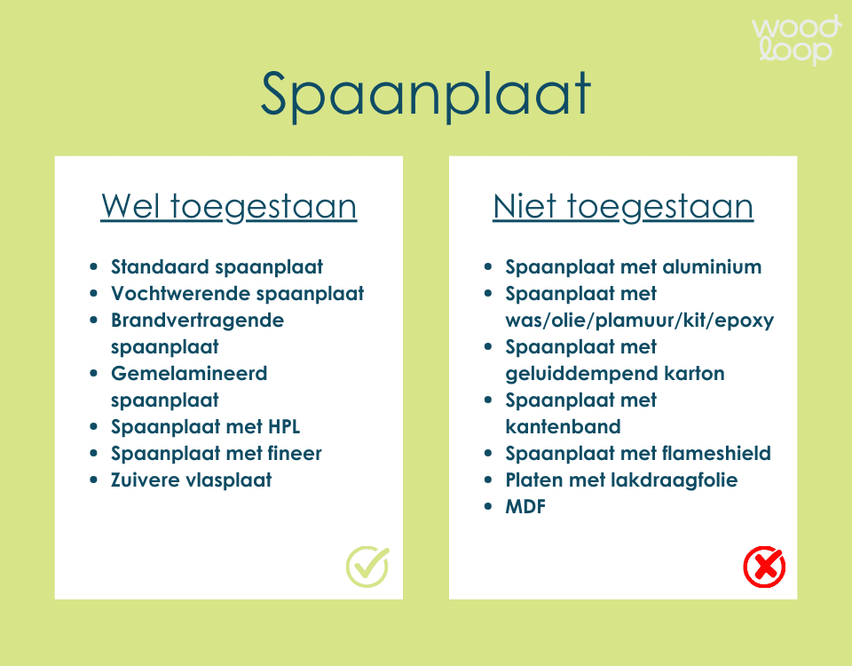 Vernieuwde acceptatiekaarten 2025 (2)
