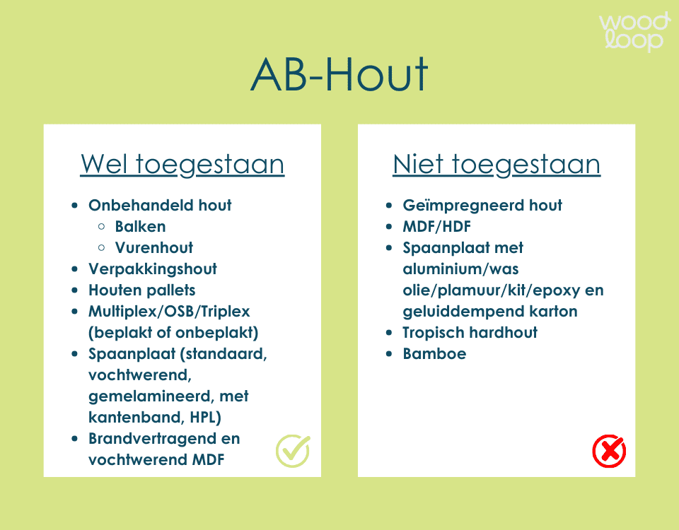 Vernieuwde acceptatiekaarten 2025